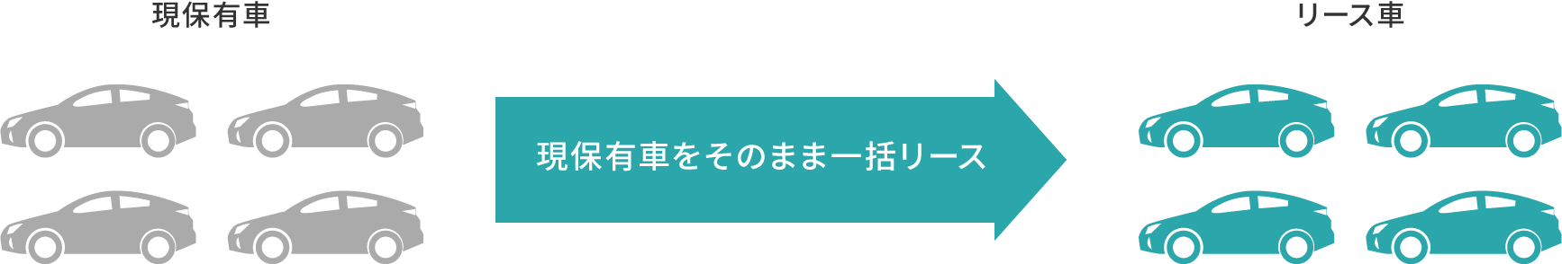 現保有車をそのまま一括リース