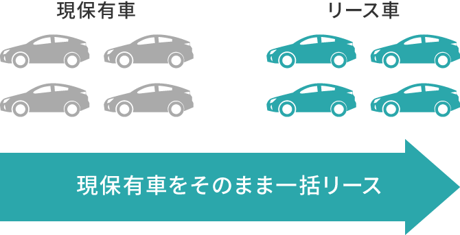 リースバック導入方法 カーリース トヨタレンタリース愛知